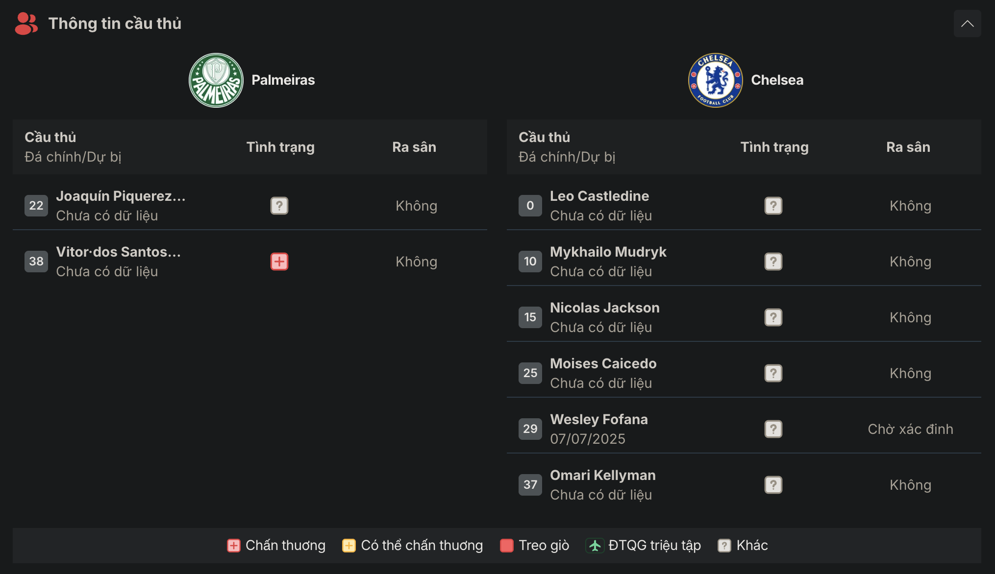 Nhận định bóng đá Chelsea vs Palmeiras, 08h00 ngày 5/7: The Blues vượt khó 